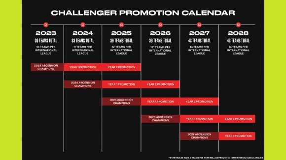 Valorant Champions Tour 2023 Challengers system revealed: expansion timeline