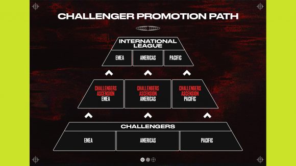 Valorant Champions Tour 2023 Challengers system revealed: Challengers Ascension pyramid