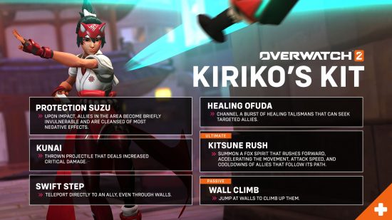Overwatch new hero Kiriko: A graphic showing the abilities of new support hero Kiriko in Overwatch 2