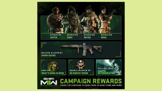 Modern Warfare 2 campaign rewards: an image of what you can get if you finish the story
