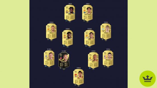 FIFA 23 Robbie Keane SBC solution: the players for the top form solution