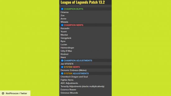 League of Legends patch 13.2 update preview: change list