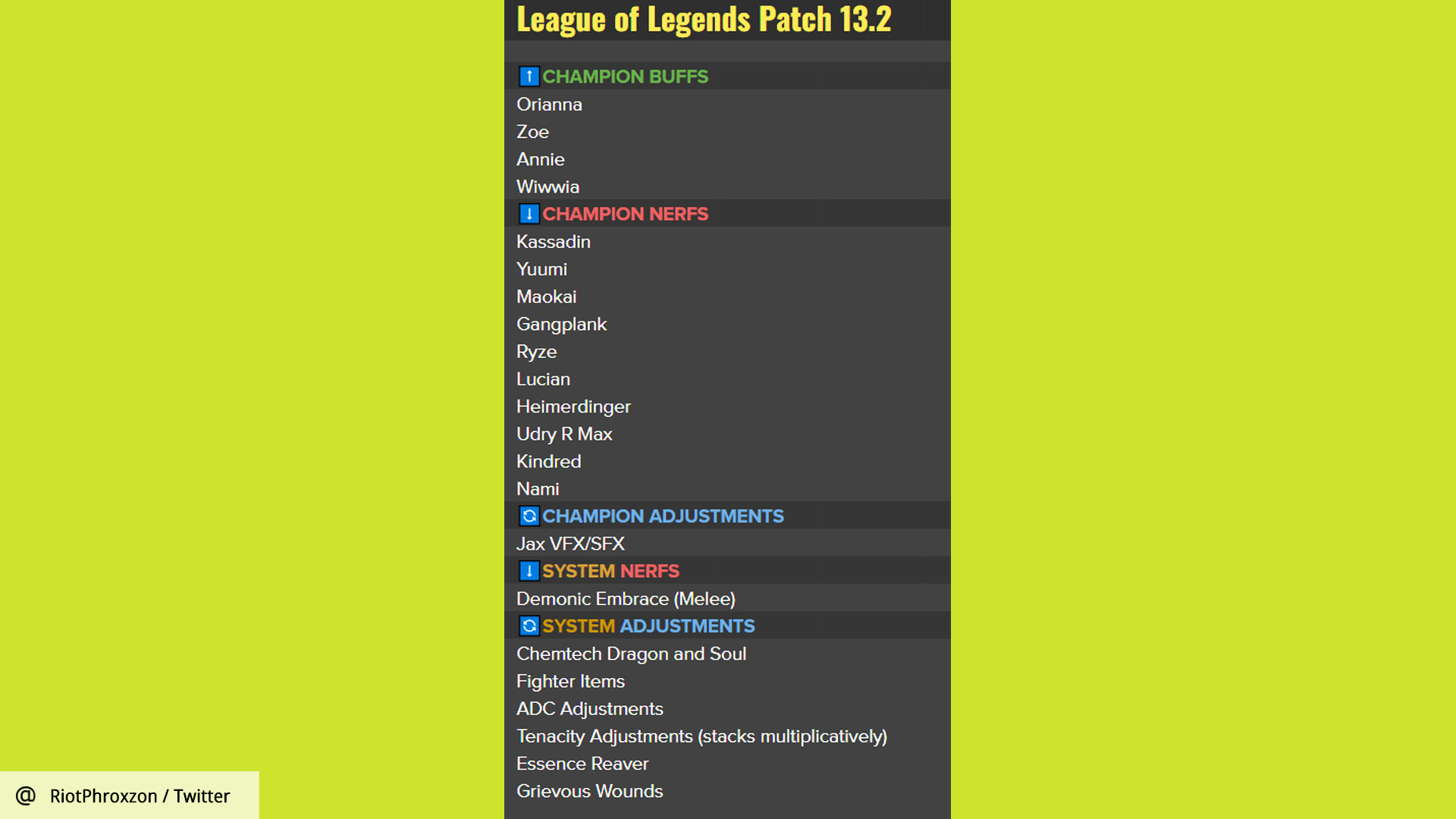 League of Legends patch notes 13.13 preview: Annie, Varus, Nidalee, Rell  changes, sneakpeek into patch 13.14 — Escorenews