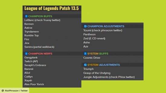 League of Legends patch notes 13.5: change list