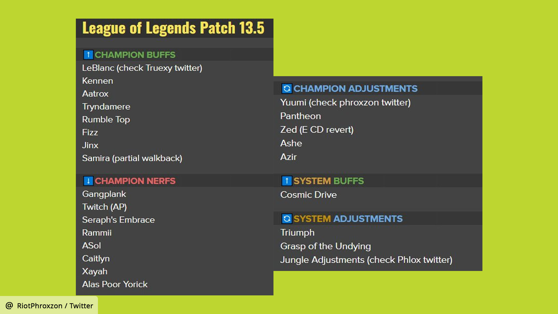 2023 League of Legends Patch 131 Patch Notes have lacking
