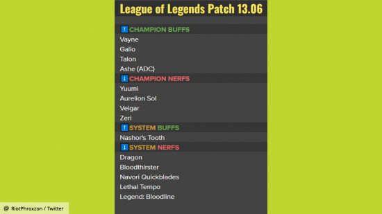 League of Legends Patch 13.6 Yuumi Nerfs: Visualização de patches