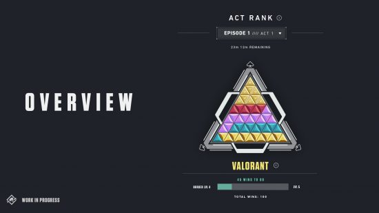 Valorant ranks: rank pyramid