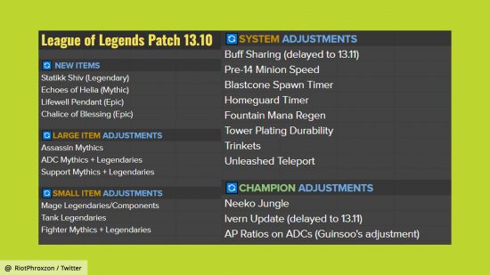 League of Legends patch 13.10 system changes: change list