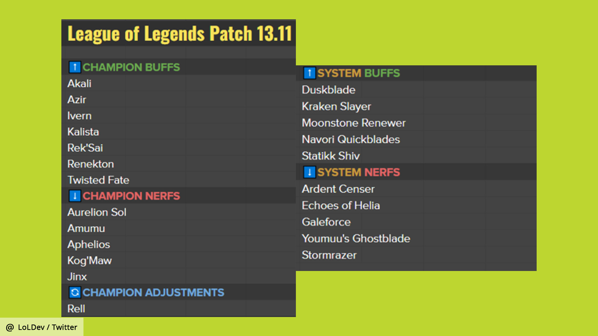 League of Legends patch 13.11 Rell mid-scope rework details