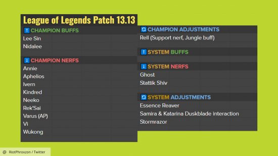 LoL patch 13.13 notes: preview