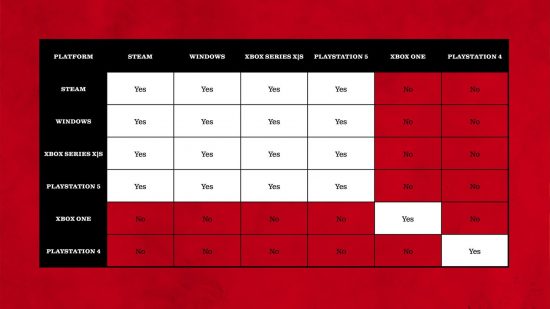 The Texas Chain Saw Massacre crossplay options chart ps5 xbox pc
