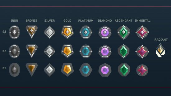 Valorant ranks: rank icons