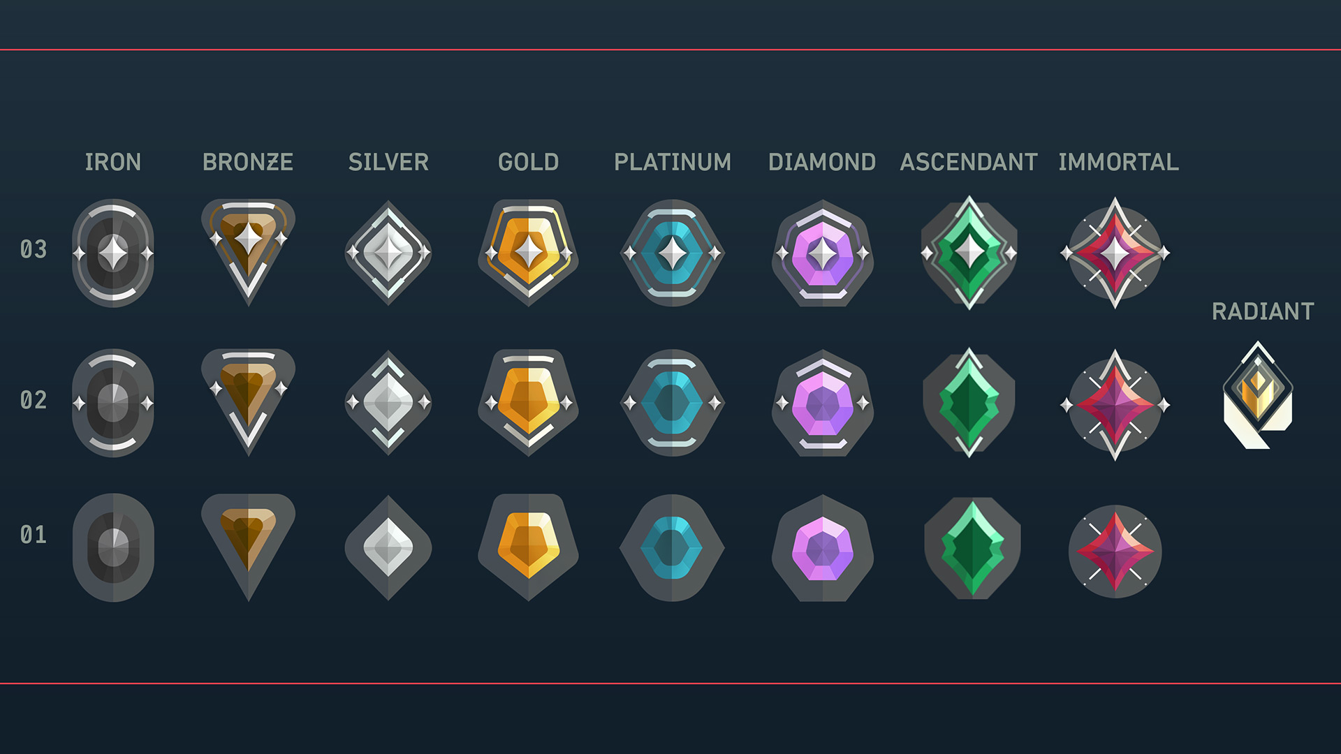 All Valorant ranks in order, distribution, MMR, and more explained