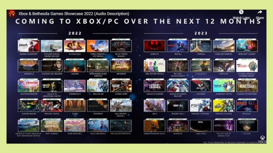 Xbox Showcase 2022 games released 12 months: an image of all the games shown during the showcase last year