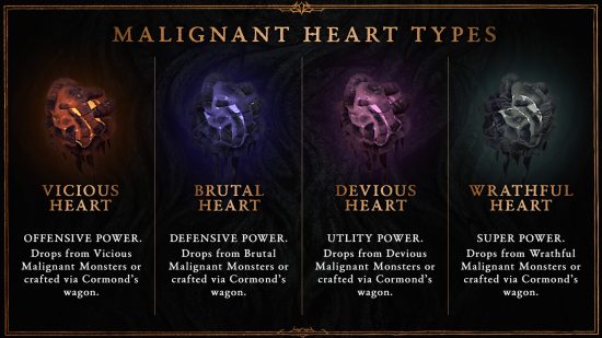 Diablo 4 Malignant Hearts: All of the Season 1 Malignant Heart types.