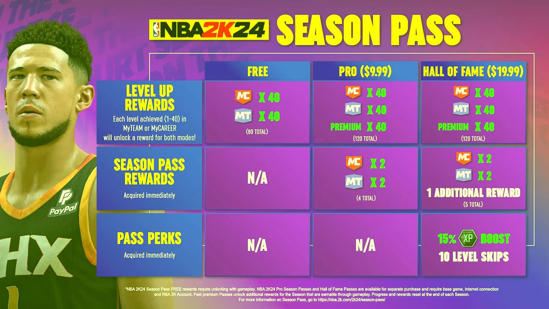 NBA 2K24 Release Date: The Season pass chart can be seen