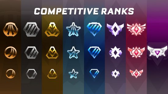 Rocket League ranks: A diagram showing all the competitive ranks in the game.