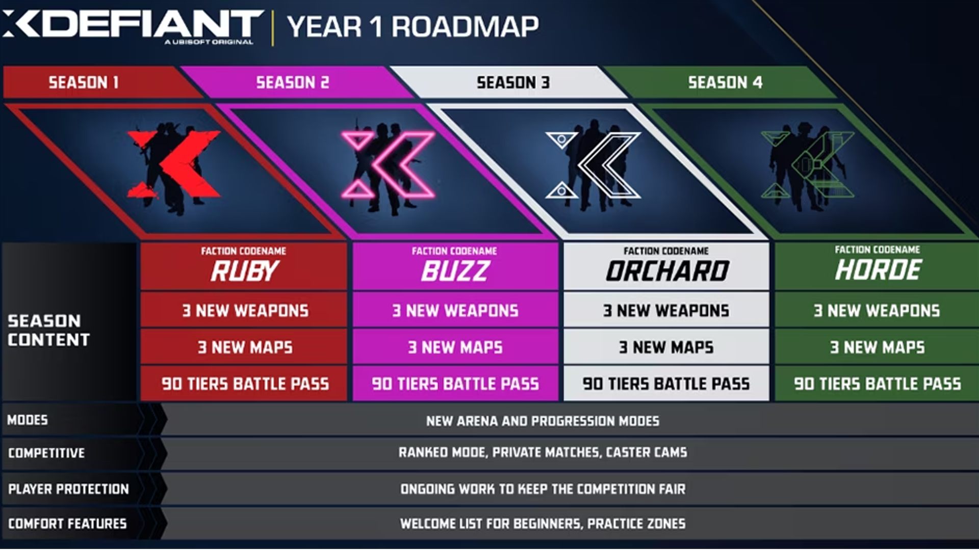 تاريخ الإصدار XDefiant: يمكن رؤية خريطة الطريق