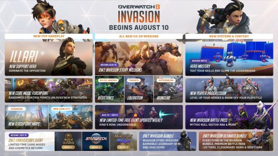 Overwatch 2 Season 6 roadmap: The official roadmap for Season 6 Invasion released by Blizzard.