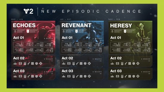 Destiny 2 Episodes timeline: an image of the roadmap