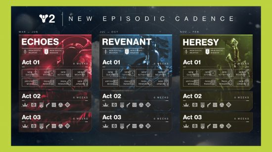 Destiny 2 The Final Shape release date: An official timeline and content overview of the Episodes format for the game.