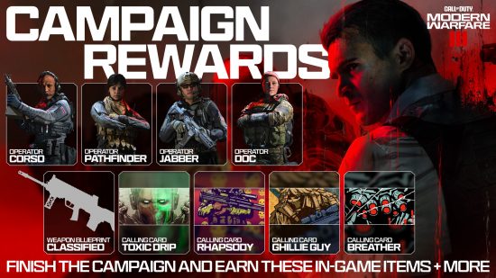 MW3 campaign: An infographic showing all of the campaign rewards in CoD MW3.