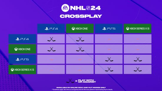 NHL 24 crossplay: An official infographic by EA Sports detailing crossplay support.