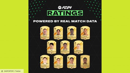 FC 24 Haaland rating: confirmed rating