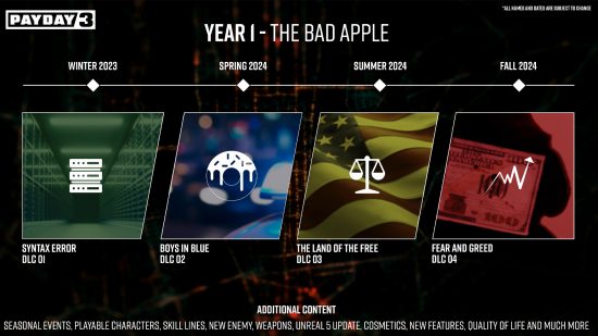Payday 3 year 1 roadmap the bad apple