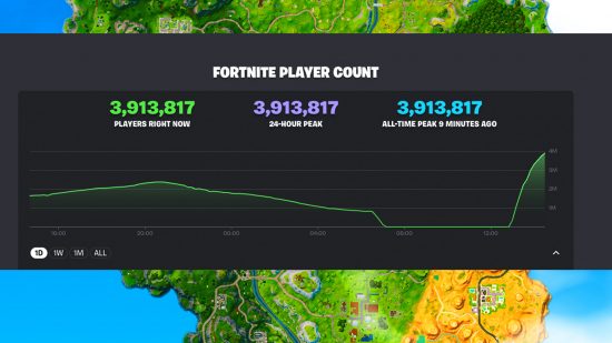 Fortnite OG update player count