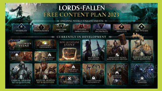 Lords of the Fallen roadmap 2023: the new content roadmap in full