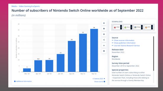 Nintendo Switch Online subscriber count
