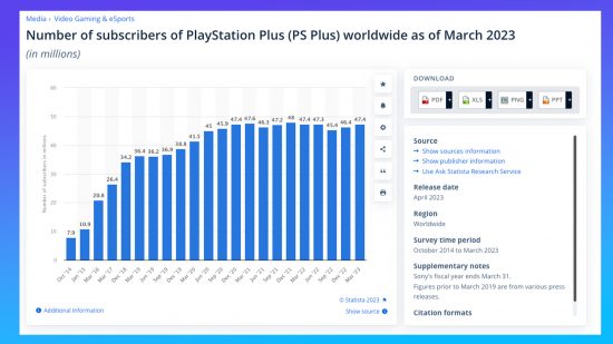 PS Plus subscriber count 2023
