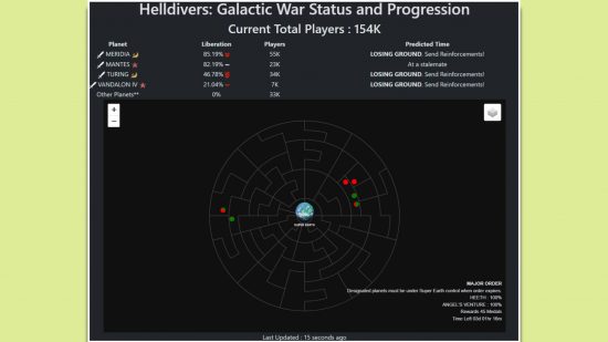 Helldivers 2 galactic war progress tracker: A screenshot of Helldivers.io showing the galactic map with the active planets and their status.