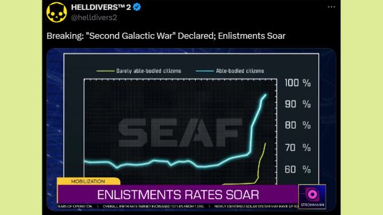 Helldivers 2 Second Galactic War: An image of the Helldivers 2 SEAF recruitment map.